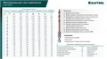 KRAFTOOL STEP POINT, d 4.5 х 87 мм, сверло по металлу для винтовёртов и шуруповертов IMPACT READY (29653-4.5) 00061433138