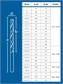 ЗУБР КОБАЛЬТ, 91 шт, (1-10/0,1 мм), сталь Р6М5К5, класс А, пласт.бокс, набор сверл по металлу, Профессионал (29626-H91) 00061714188