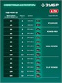 ЗУБР 40 В, (2x20В), 300 мм шина (Тип 6), 2 АКБ LMS (2 Ач), пила цепная аккумуляторная (ПЦБ-4030-22) 00062486472