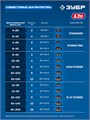 ЗУБР 20 В, 190 Н·м, 2 АКБ LMS (4 А·ч), бесщеточный ударный винтоверт, кейс, ПРОФЕССИОНАЛ (GVB-190-42) 00063564671