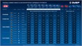 ЗУБР 20 В, 1000 Н·м, 2 АКБ LMS (4 А·ч), бесщеточный ударный гайковерт, кейс, ПРОФЕССИОНАЛ (GB-1000-42) 00065017468