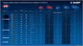 ЗУБР High Power, 20 В, 6.0 А·ч, аккумулятор LMS, ПРОФЕССИОНАЛ (BP-H-20-6) 00065815929