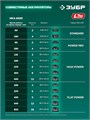 ЗУБР 20 В, 200 мм, без АКБ (LMS), ножницы-кусторез аккумуляторные (НКА-2020) 00065854124