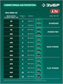 ЗУБР 20 В, 200 мм, 1 АКБ LMS (2 Ач), ножницы-кусторез аккумуляторные (НКА-2020-21) 00065854127