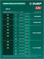 ЗУБР 40В (2x20В), 51 см, без АКБ (LMS), снегоуборщик аккумуляторный (СМА-51) 00068867137