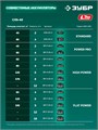 ЗУБР 40В (2x20В), 40 см, без АКБ (LMS), лопата аккумуляторная (снегоуборщик) (СЛА-40) 00069097594