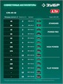 ЗУБР 40В (2x20В), 40 см, 2 АКБ LMS (4 А·ч), лопата аккумуляторная (снегоуборщик) (СЛА-40-42) 00069136070